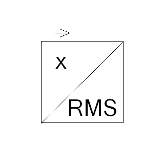 Power Invariant RMS