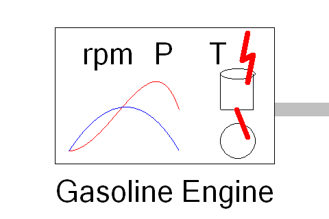 Internal Combustion Gasoline Engine