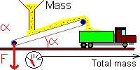 Variable Conveyor Mass (Pressing down)