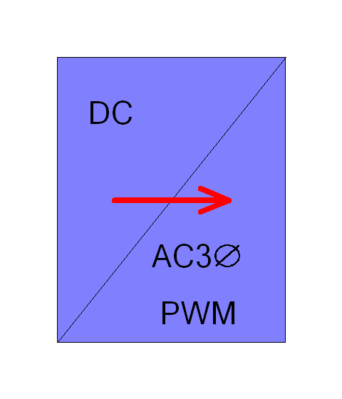 DC AC Converter 3 Phase PWM