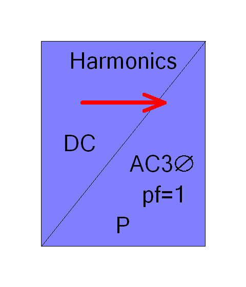 DC to Grid Three Phase with Harmonics