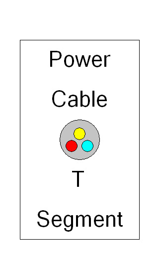 DistributedCable