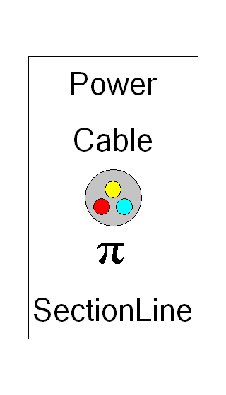 PI section Line 3 phase