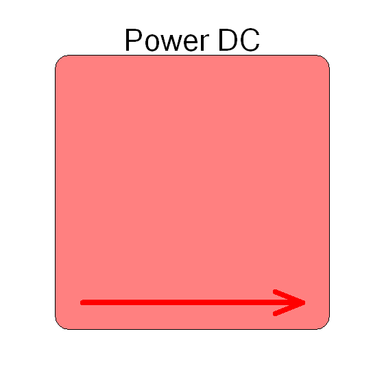 DC Power measurement